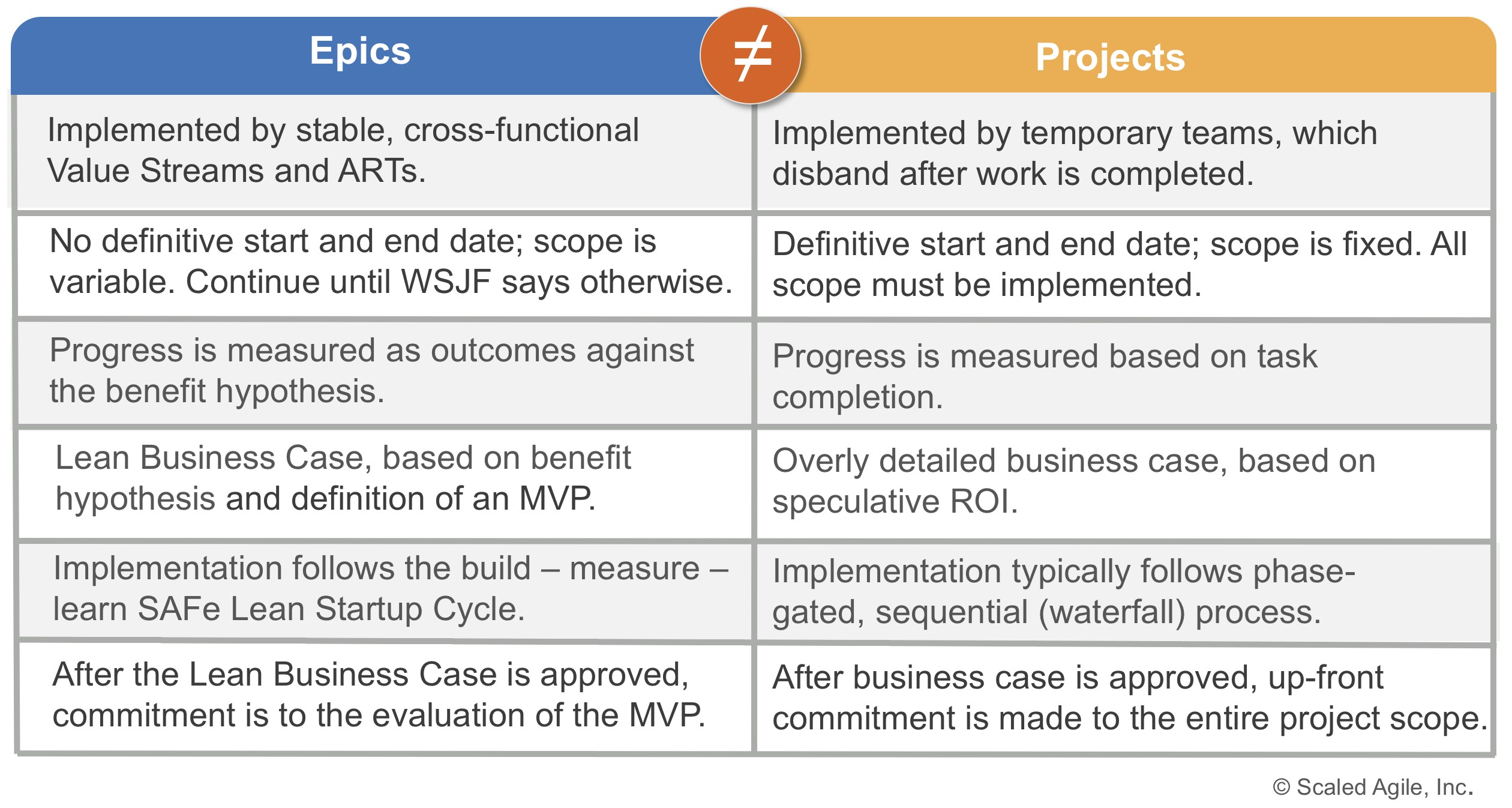 epic hypothesis statement scaled agile